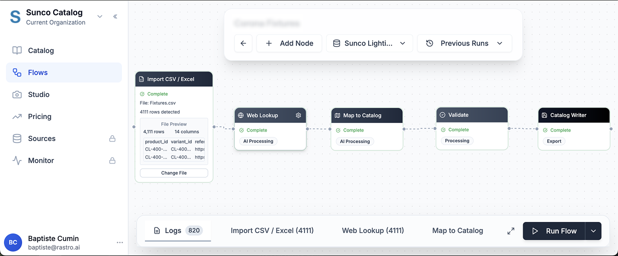 Sunco Catalog Operations Dashboard